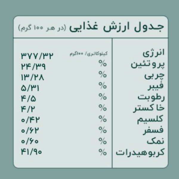 جدول ارزش غذایی غذای تشویقی سگ انرژی پلاس