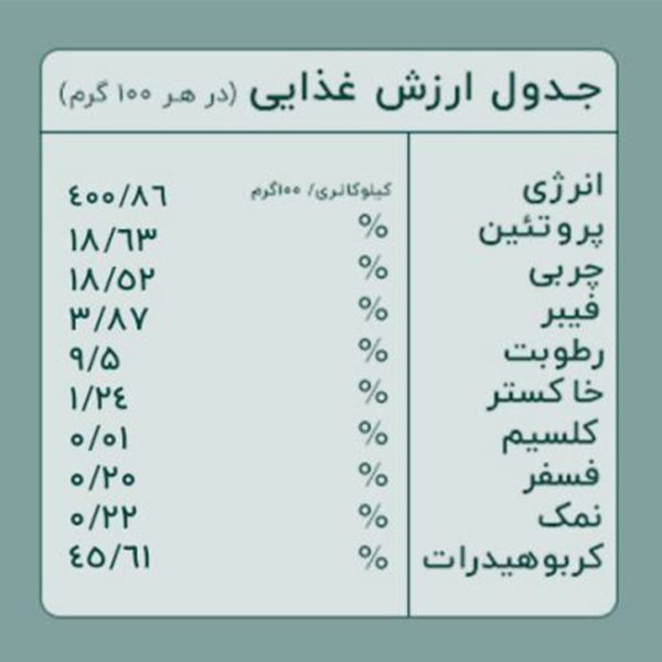 جدول ارزش غذایی غذای تشویقی سگ کوکی